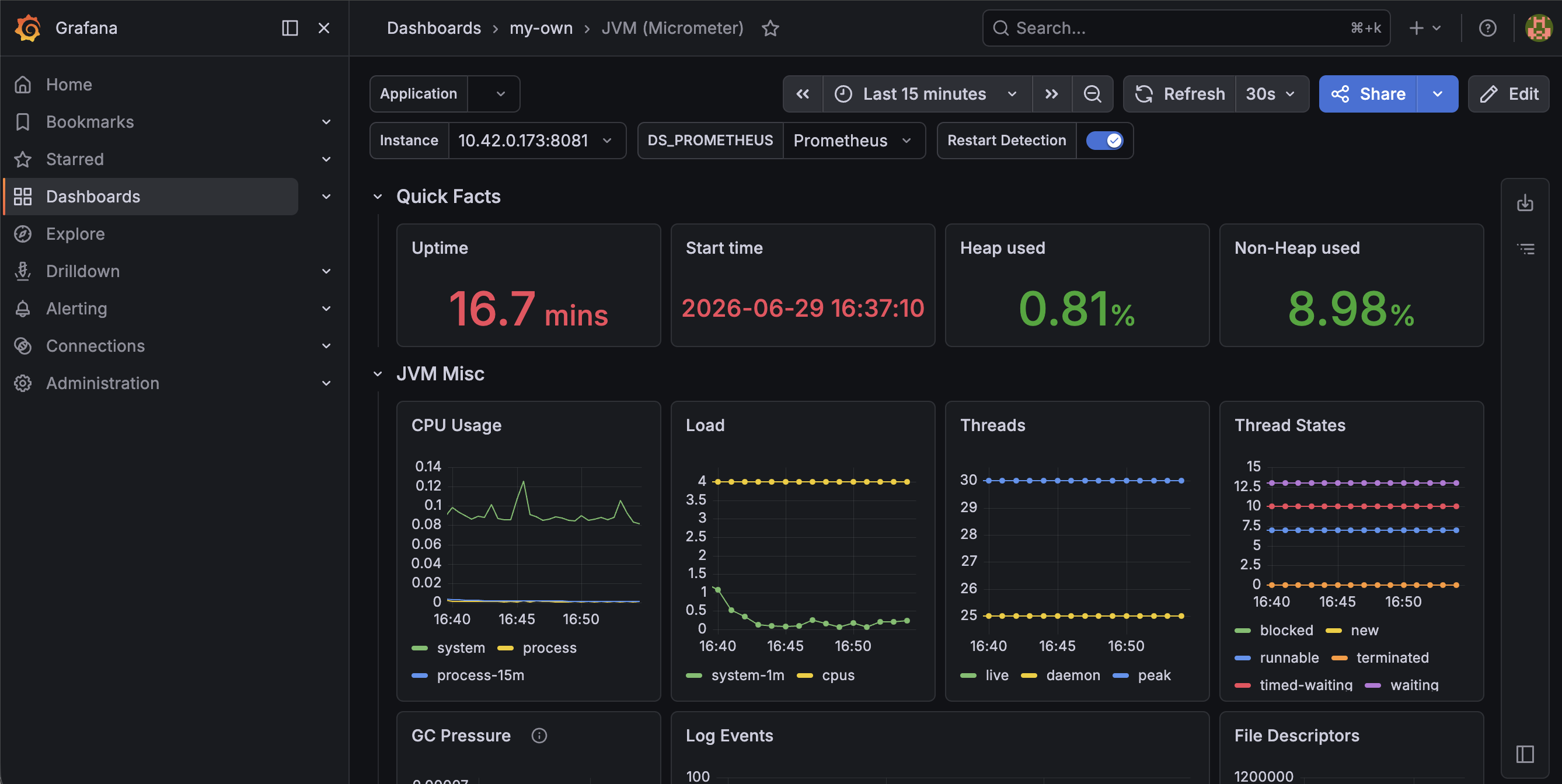 Grafana dashboard